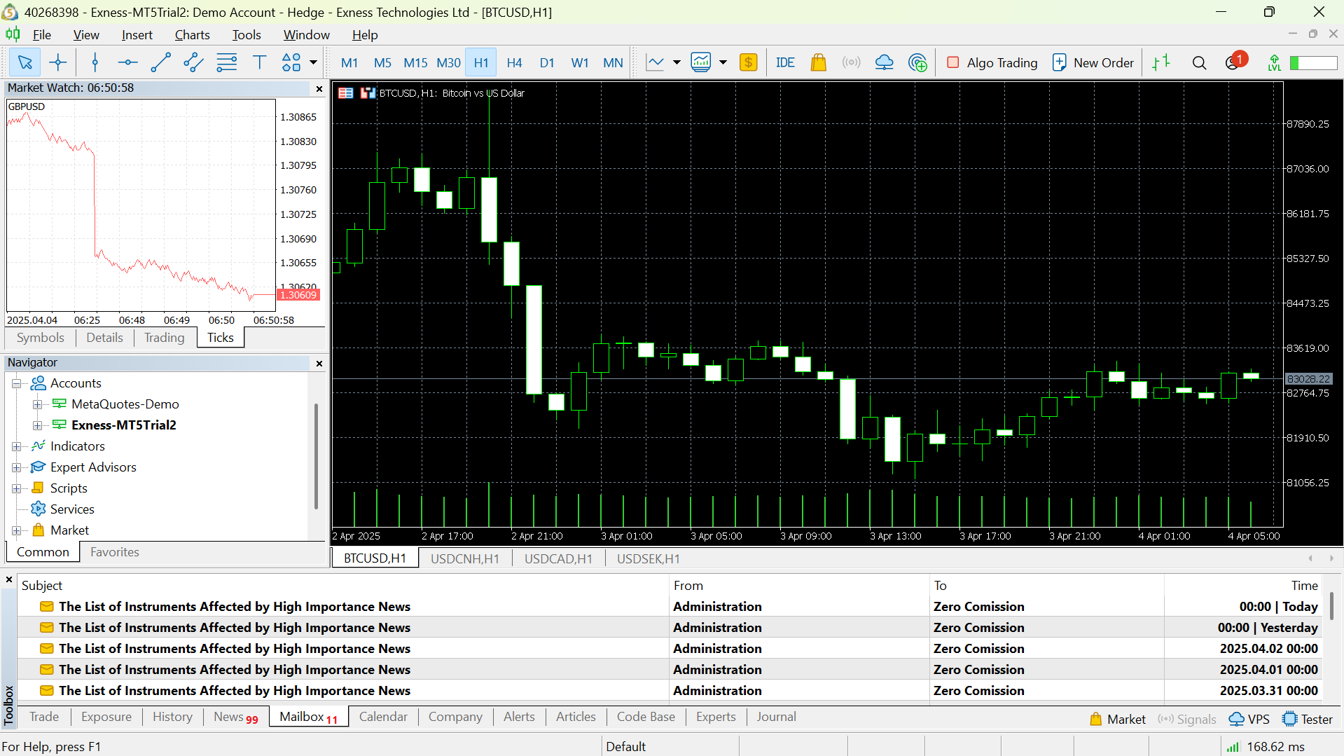 MT5 Tick Chart