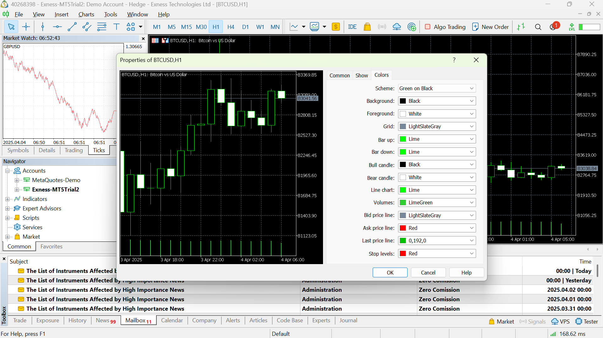 MetaTrader 5 Chart Customization Colour Grading