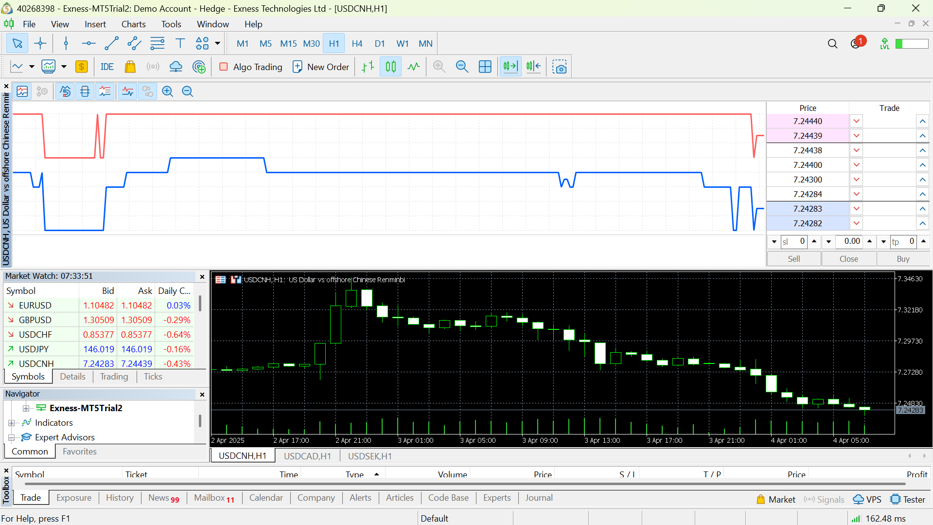 MetaTrader 5 Depth Of Market