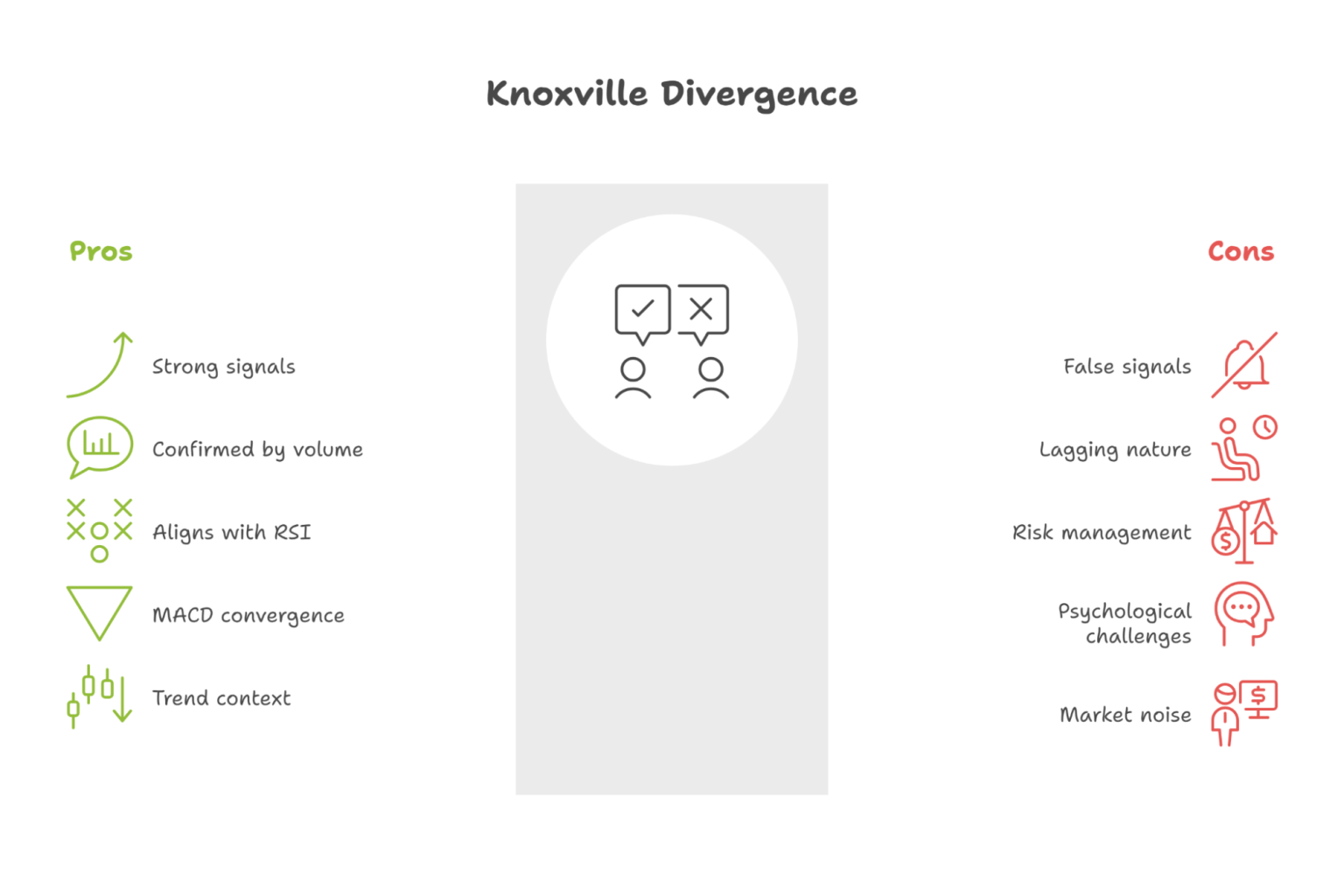 pros and cons of knoxville difergence