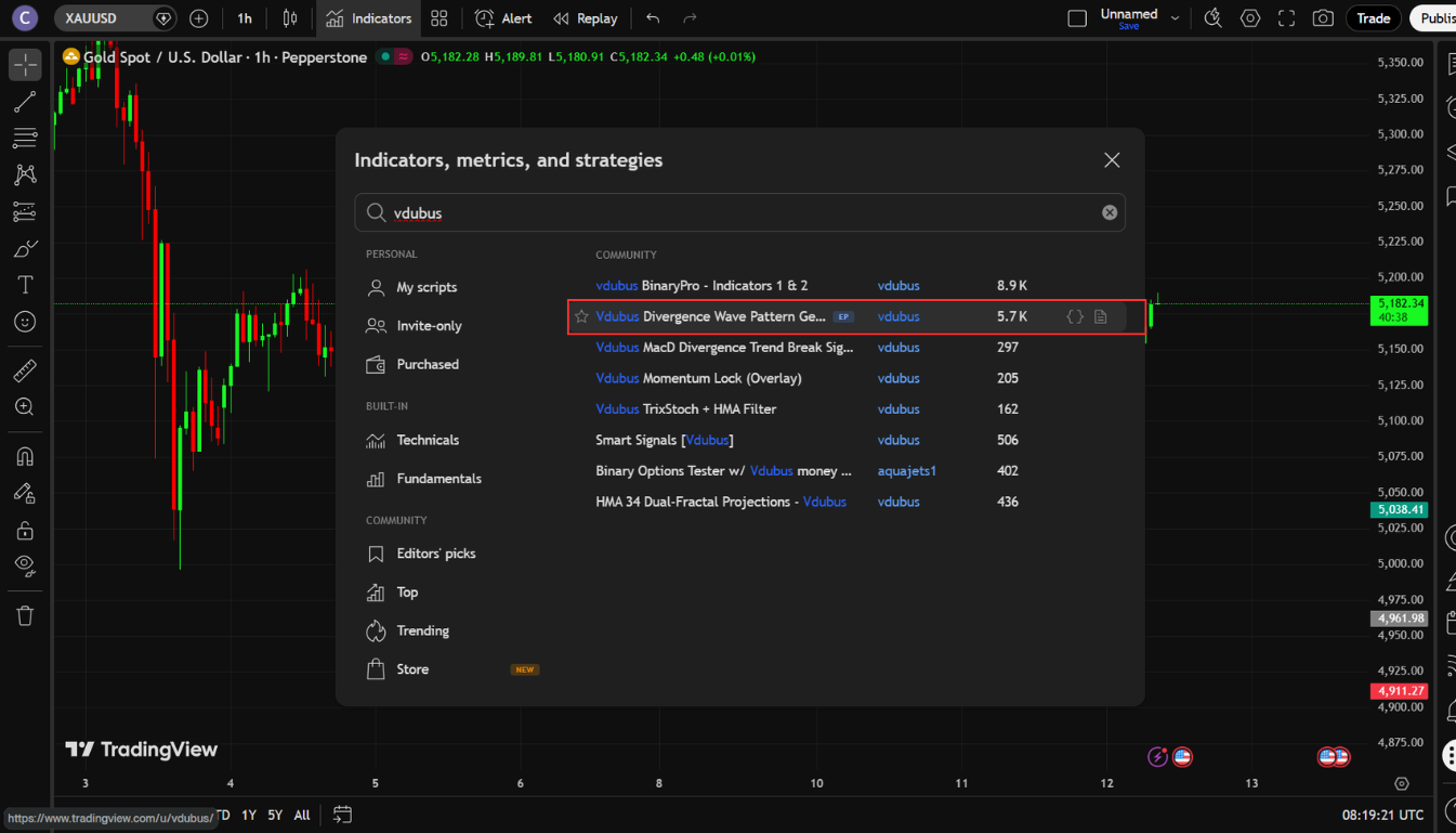 Vdubus Divergence Adding To Chart