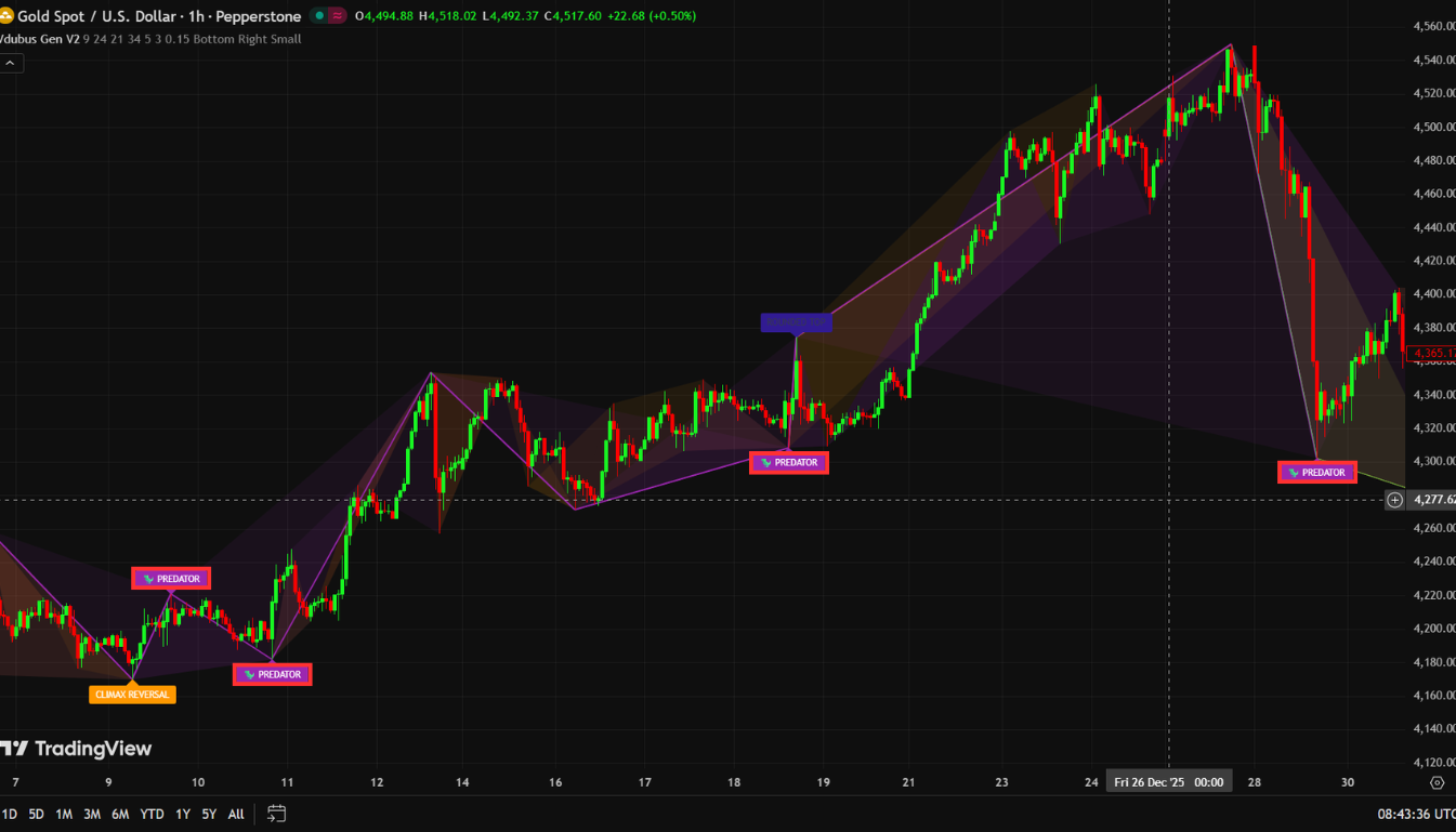 Vdubus Divergence Predator