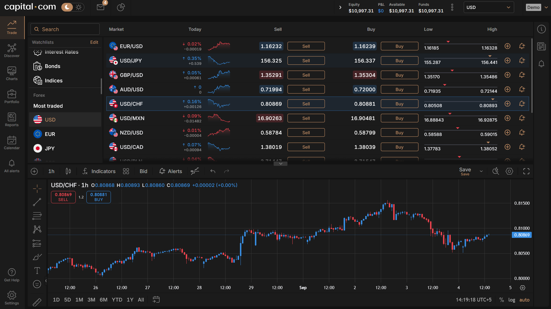 Select The Appropriate MArket