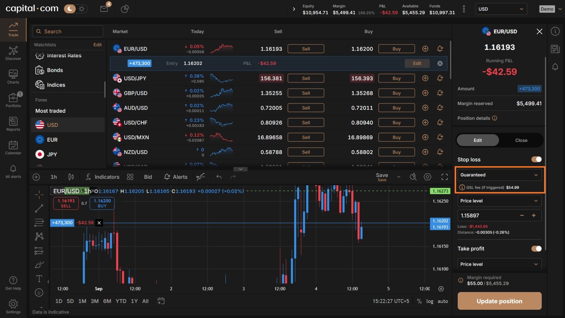 Guranteed Stoploss