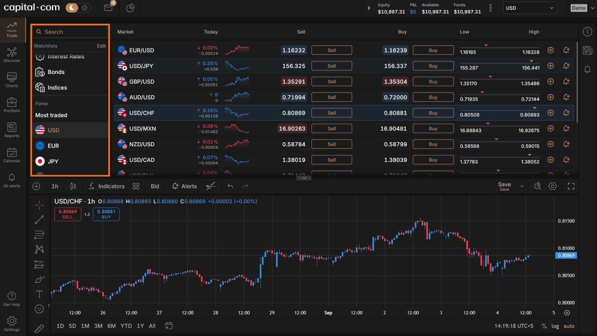 Selecting Market