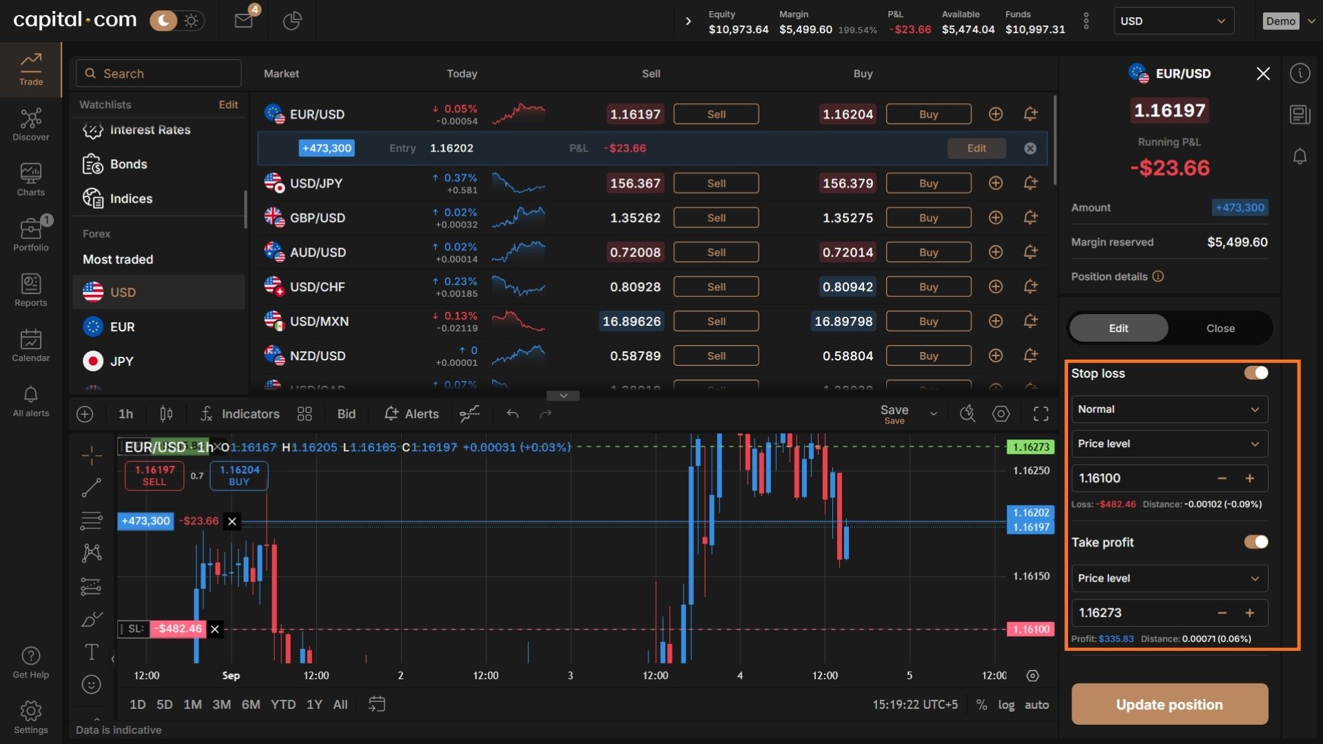 Stop Loss and Take Profit